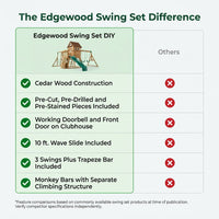 Edgewood Swing Set - Do It Yourself — Comparison