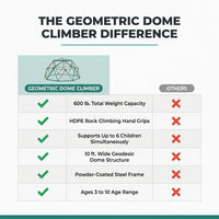 Geometric Dome Climber Play Center - Climbing Dome Jungle Gym — Comparison
