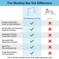 Outdoor Monkey Bar Set with Climbing Frame, Gymnastics Bars, Playground Set for Backyards, Metal Monkey Bar for Kids Age 3 and Up, Backyard Playground Set with Powder Coated Steel, Skyblue — Comparison