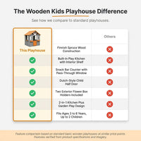 Wooden Kids Playhouse with Play Kitchen, Half Door Windows, Flowerpot Holders, Toys Playset for Backyard Play (Brown and Grey) — Comparison