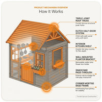 Wooden Kids Playhouse with Play Kitchen, Half Door Windows, Flowerpot Holders, Toys Playset for Backyard Play (Brown and Grey) — How It Works